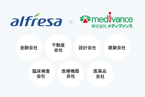 alfresa✕株式会社メディヴァンス「金融会社」「不動産会社」「設計会社」「建築会社」「臨床検査会社」「医療機器会社」「医薬品会社」