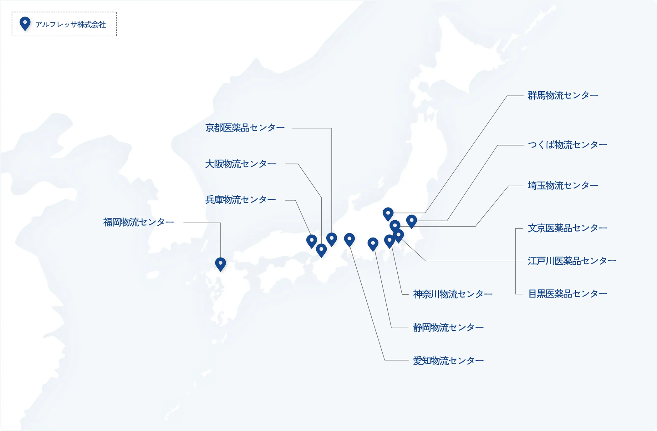 日本地図：アルフレッサ株式会社の物流センターの所在地をピンで示しています。ピンの内容はこのあとの本文で説明しています