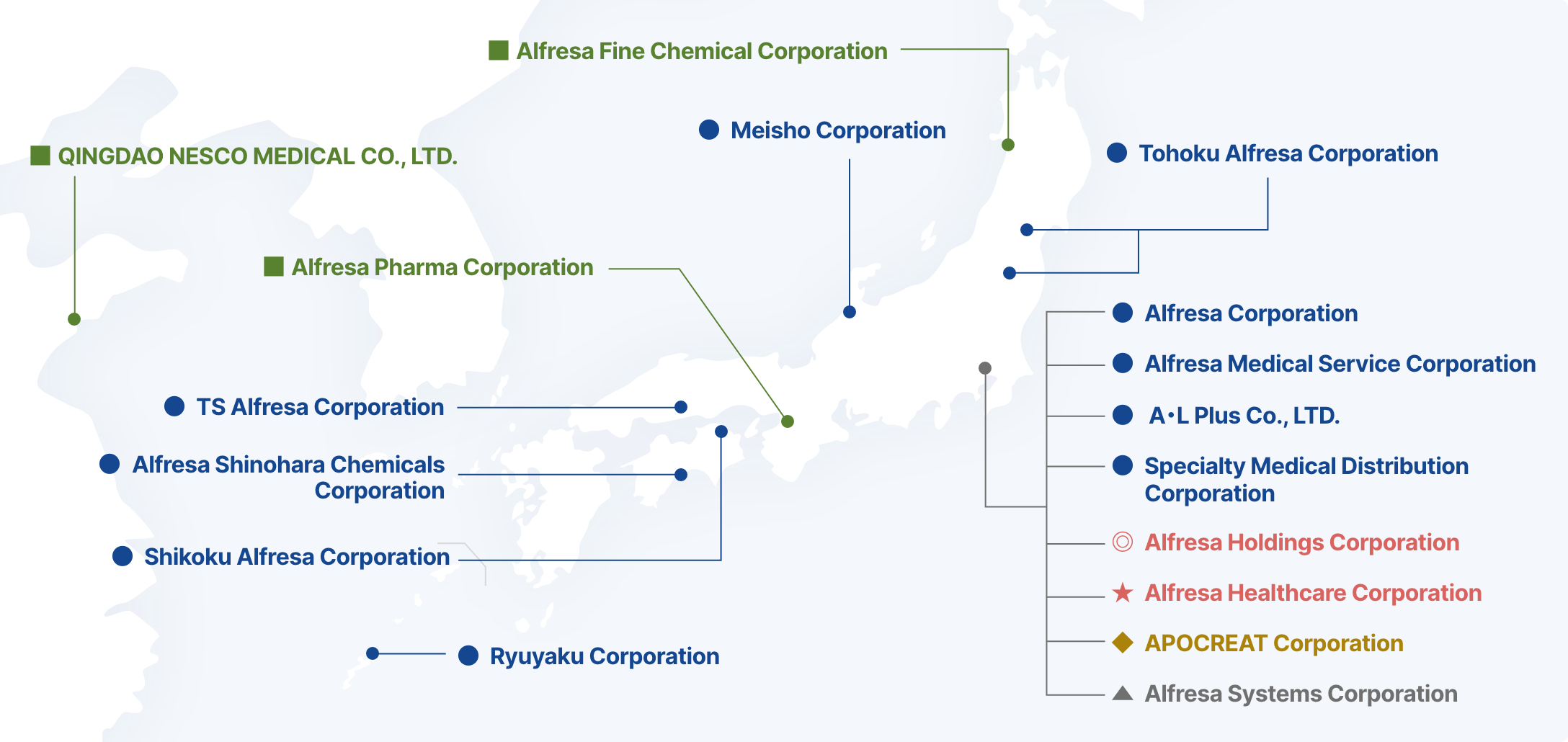 List of Group Companies