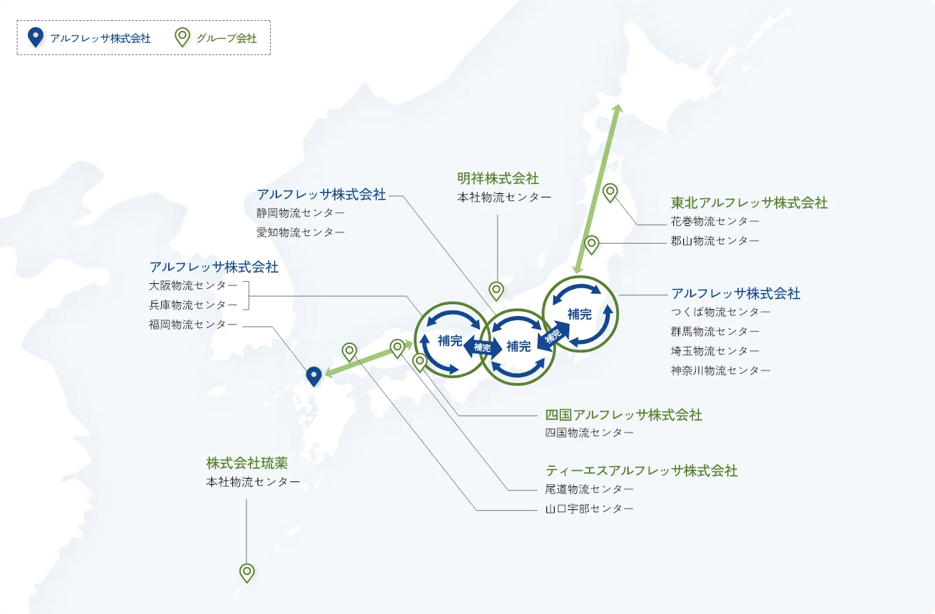 日本地図：アルフレッサ株式会社とグループ会社の場所をピンで指し示しておりそれぞれが補完し合っている様子を図に示しています